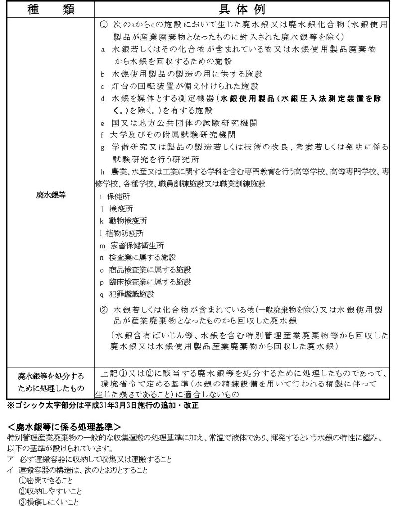 廃水銀等の具体例