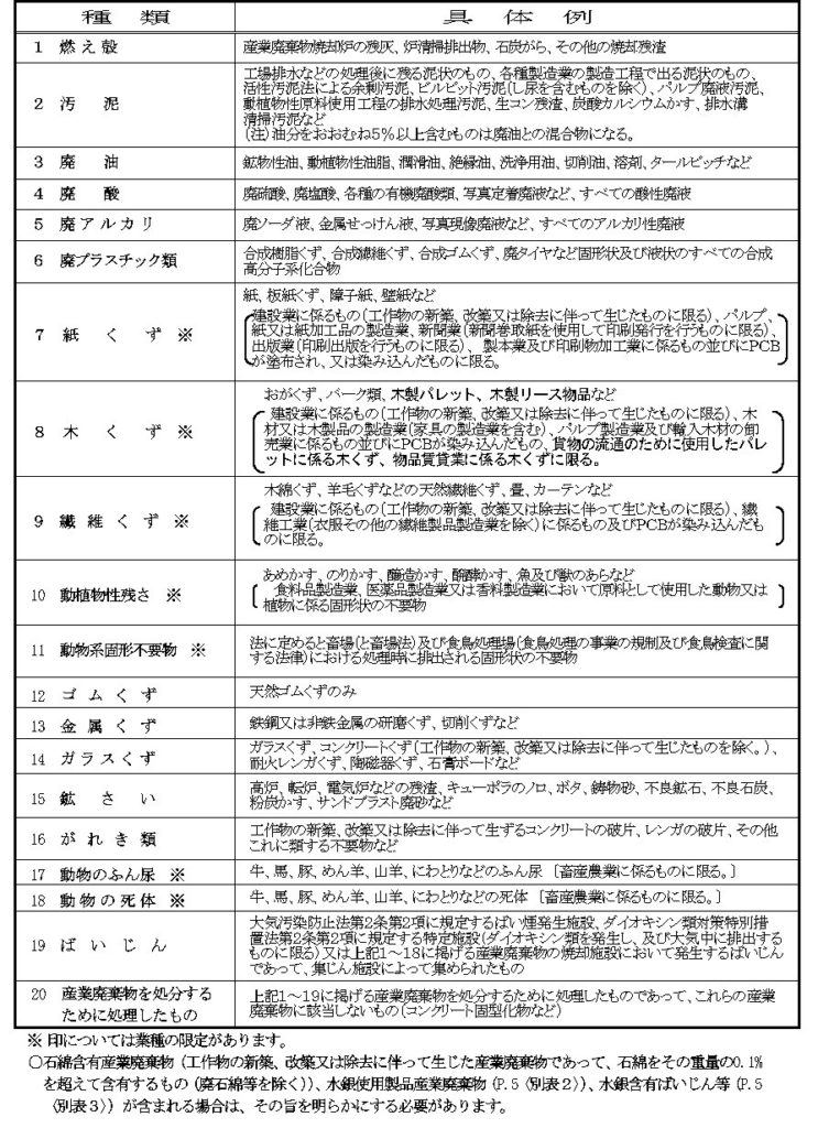 産業廃棄物の種類と具体例